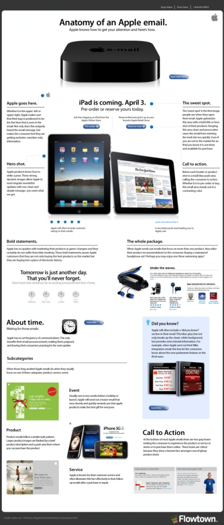 Infográfico do email da Apple – Um exemplo de conteúdo e design desenhados para aumentar suas chances de comprar um produto