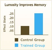 Gráfico de como treinar melhora memória pelo site Lumosity
