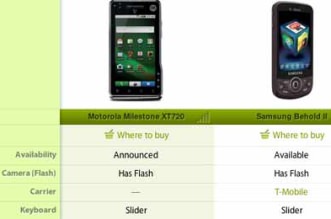Como escolher um celular e tablet com Android - Comparar celulares e tablets Android