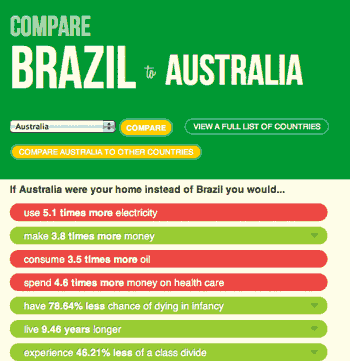 Comparar um país com outro - Comparação entre Brasil e os países do Mundo