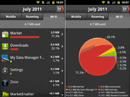 Baixar App para gerenciar plano de dados do celular e Tablet Android e internet -  monitorar quantos MB