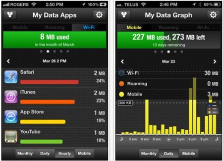 Controlar gasto Internet no celular iPhone e Android, gerenciar dados