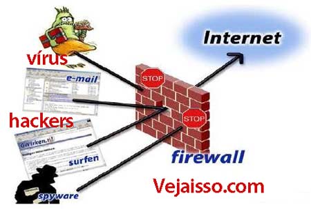 Usar um programa de firewall protege seu computador e hackers e malwares que tentarem invadir seu computador pela rede e internet