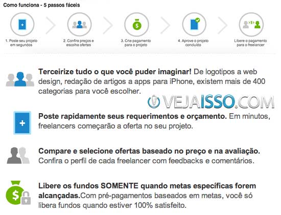 Freelancer.com o maior site de freelancers do mundo chegou agora o Brasil em português!
