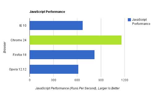 Carregar e renderizar Javascript, um dos componentes fundamentais de quase todos os sites da internet