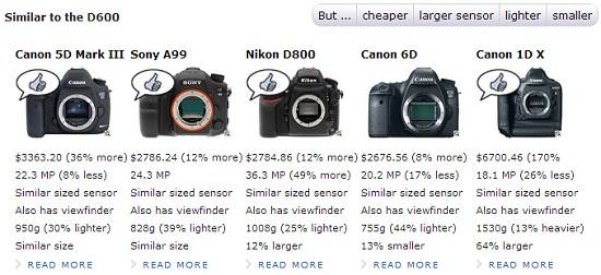 Rápida comparação entre maquinas fotográficas da mesma faixa de preço com as opções de peso, tamanho, peso, sensor e mais com muita facilidade e praticidade