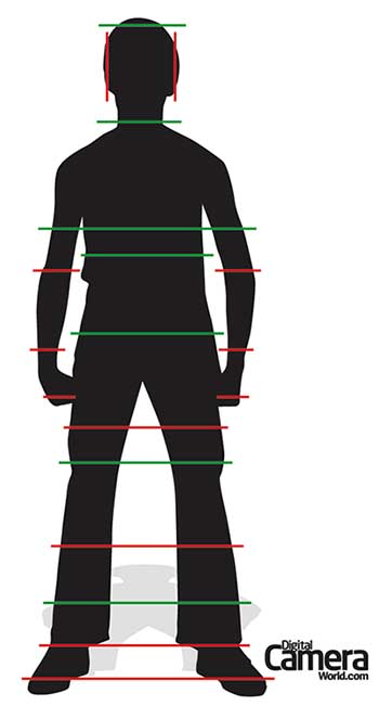 Como e onde cortar para compor uma foto de uma pessoa adequadamente