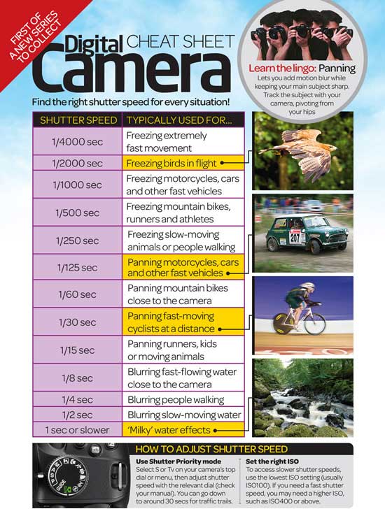 Infográfico qual shutter Speed usar para cada situação