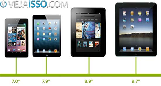 Tamanho da tela do tablet e as dimensões do tablet devem estar relacionadas intimamente a utilidade do tablet para você a  fim de definir como comprar tablet perfeito