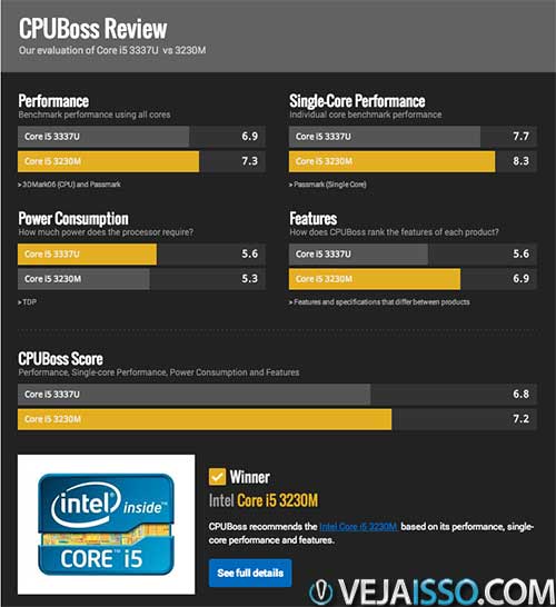 CPU Boss usando alguns critérios para determinar qual o melhor processador em uma comparação