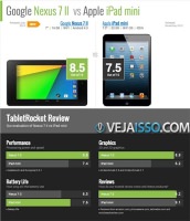 Como comparar tablet : Fazer a comparação dos melhores tablets