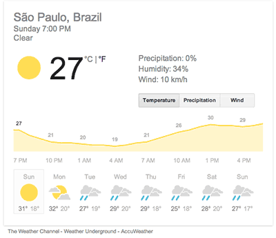 Tempo em Sao Paulo usando a pesquisa weather sao paulo - Resultados simplificados e diretamente no Google, sem precisar visitar site algum